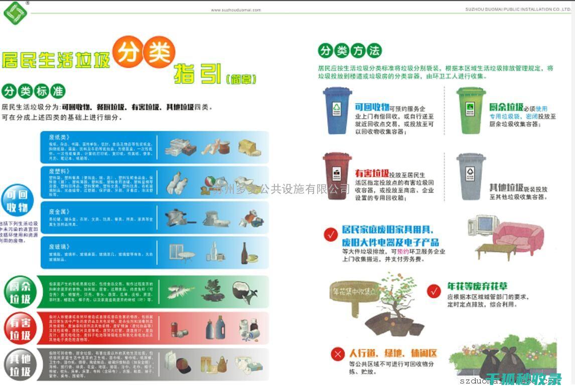 垃圾分类标准与市民生活习惯的关联性分析 (垃圾分类标准有哪些)