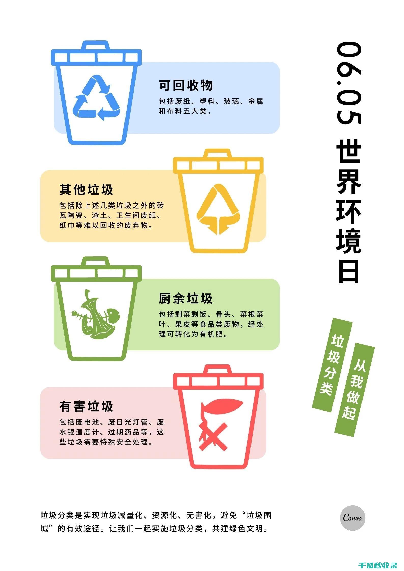 标准有哪些