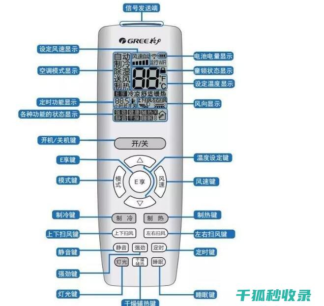 空调省电模式真的能省电吗