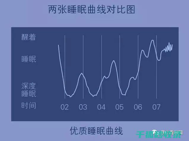睡眠质量与体重管理