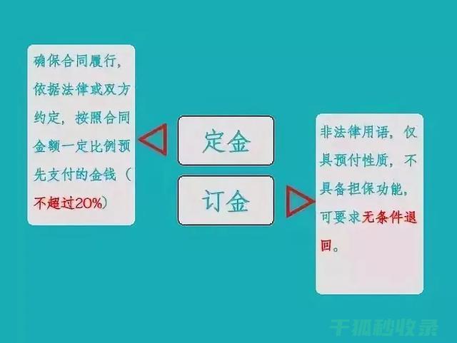 购房者需知的关键点
