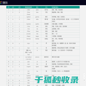 希腊字母